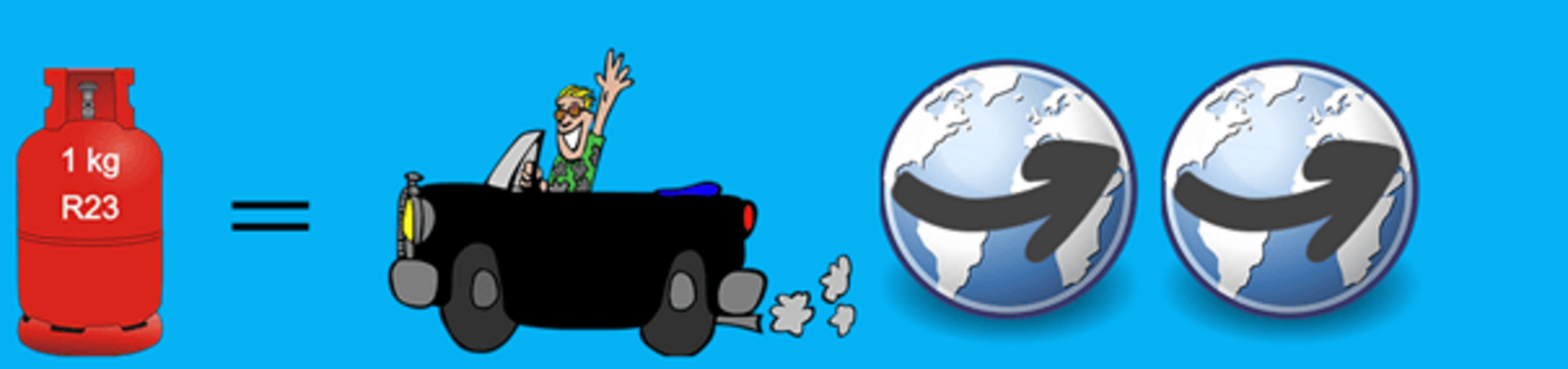 Karikatur einer Gasflasche, die gleichgestellt ist mit einem Auto, das zwei mal die Erde umrunden kann
