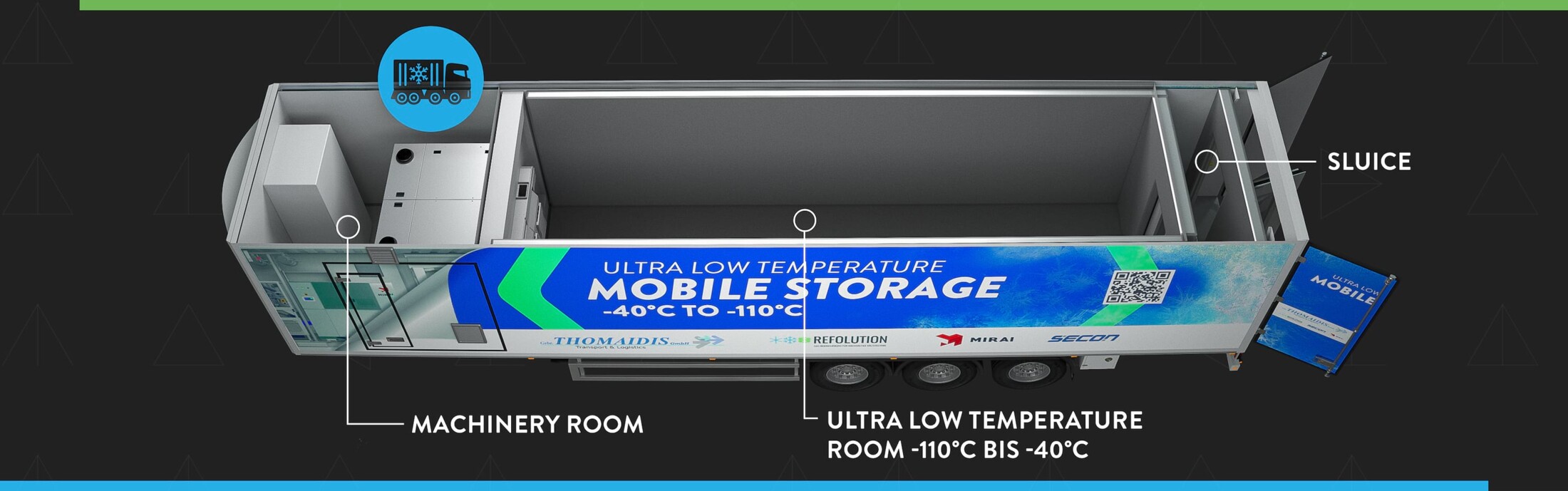 3D-Modell of a Ultra Low Temperature Container - mobile storage top view
